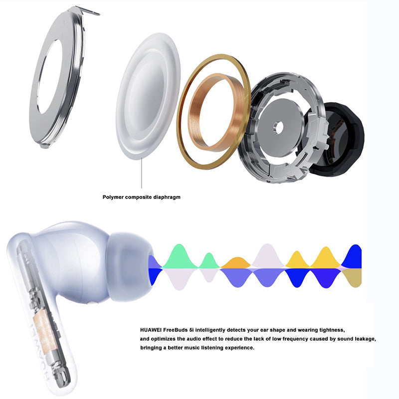 HUAWEI Freebuds 5i TWS Bluetooth Noise Cancellation Earphone Low Latency Wireless Music Game Headset HUAWEI Freebuds 5i TWS Bluetooth Noise Cancellation Earphone Low Latency Wireless Music Game Headset